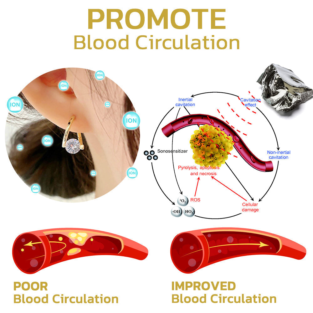 (🎅Christmas Limited Time Discount🎄Last Day)Histone Lymphvity MagneTherapy Germanium Earrings